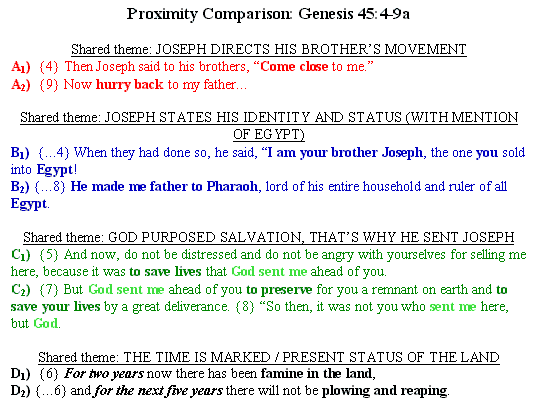 Proximity Comparison of Genesis 45:4-9a