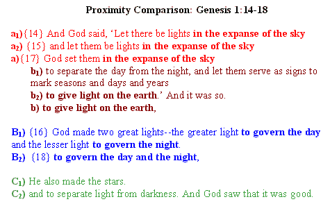 Proximity Comparison: Genesis 1:14-18